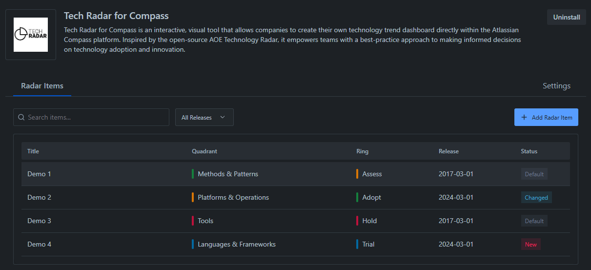 Tech Radar Items List