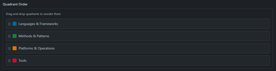 Quadrant Order Configuration
