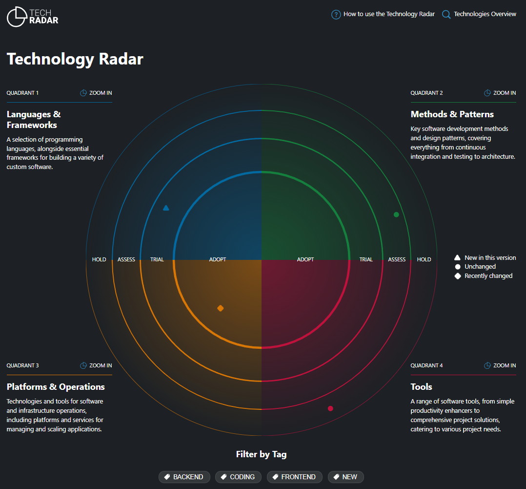 Tech Radar Overview